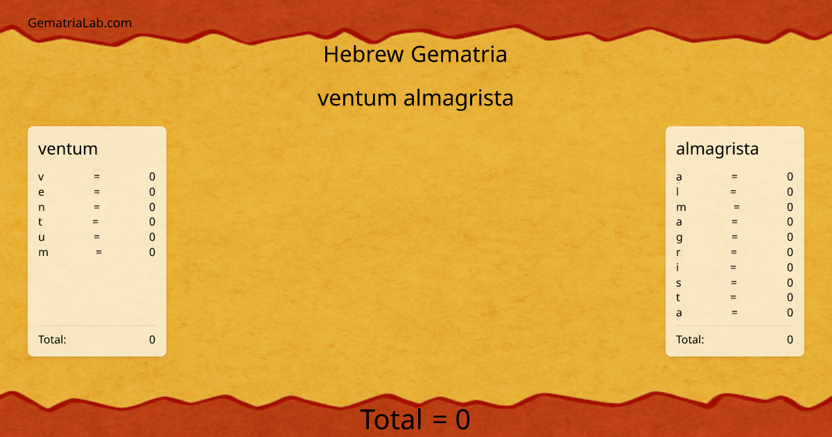 ventum almagrista in hebrew Gematria